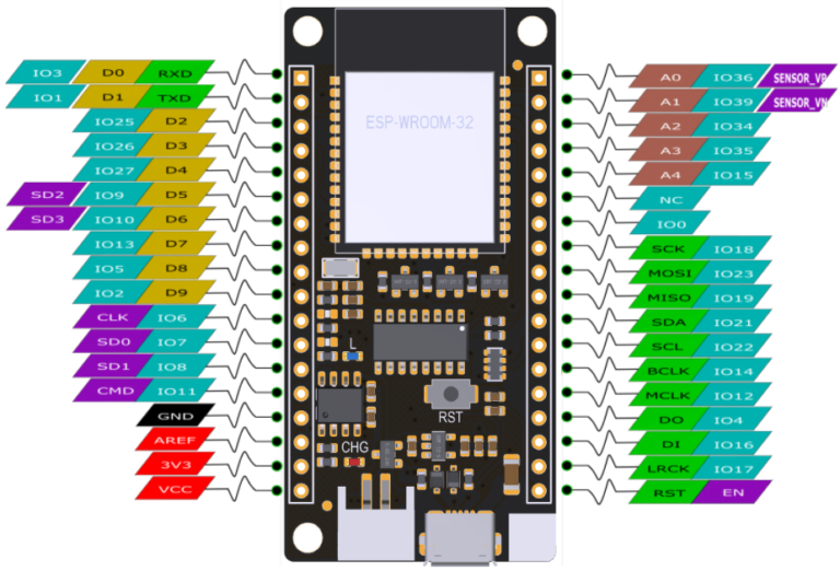 ESP32 上使用 USB Host Mini – WWW.LAB-Z.COM