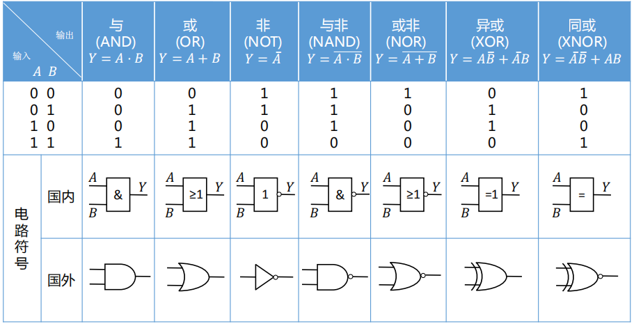 模電三種基本放大電路_三種基本放大電路 電壓增益最小_數字電路基礎基本教程