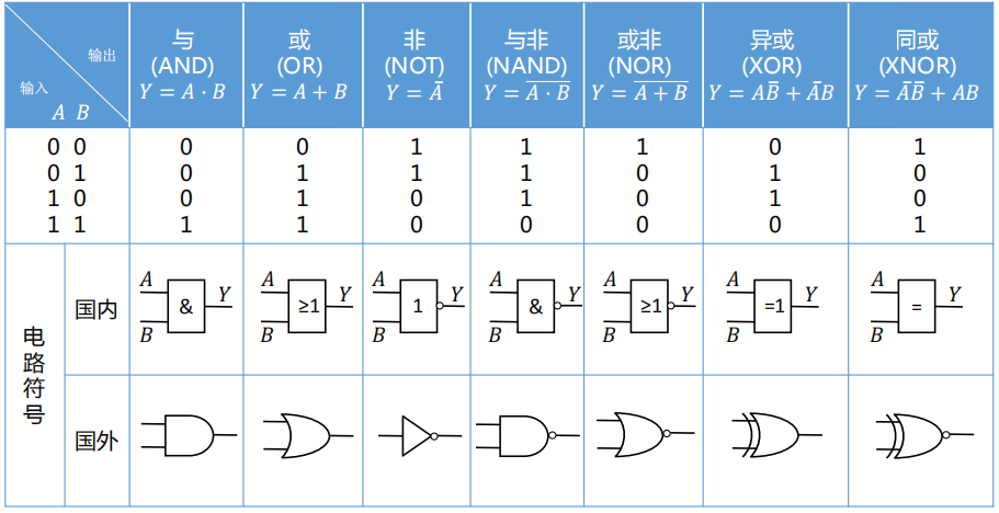 门电路符号口诀图片