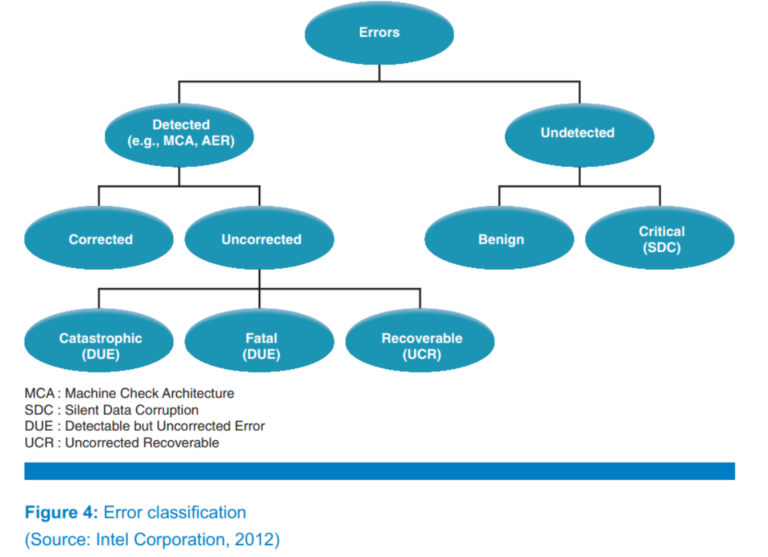 CATERR 介绍 – WWW.LAB-Z.COM