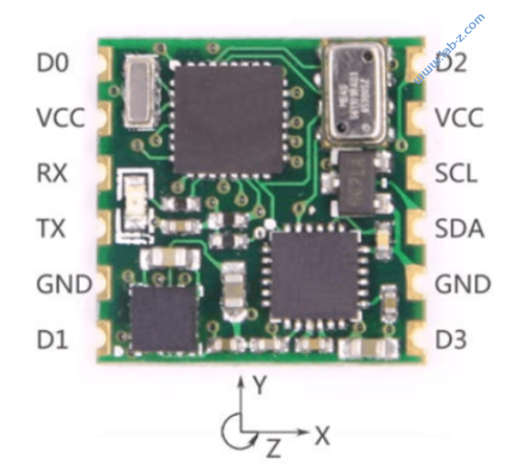 又一次研究JY901心得 – WWW.LAB-Z.COM
