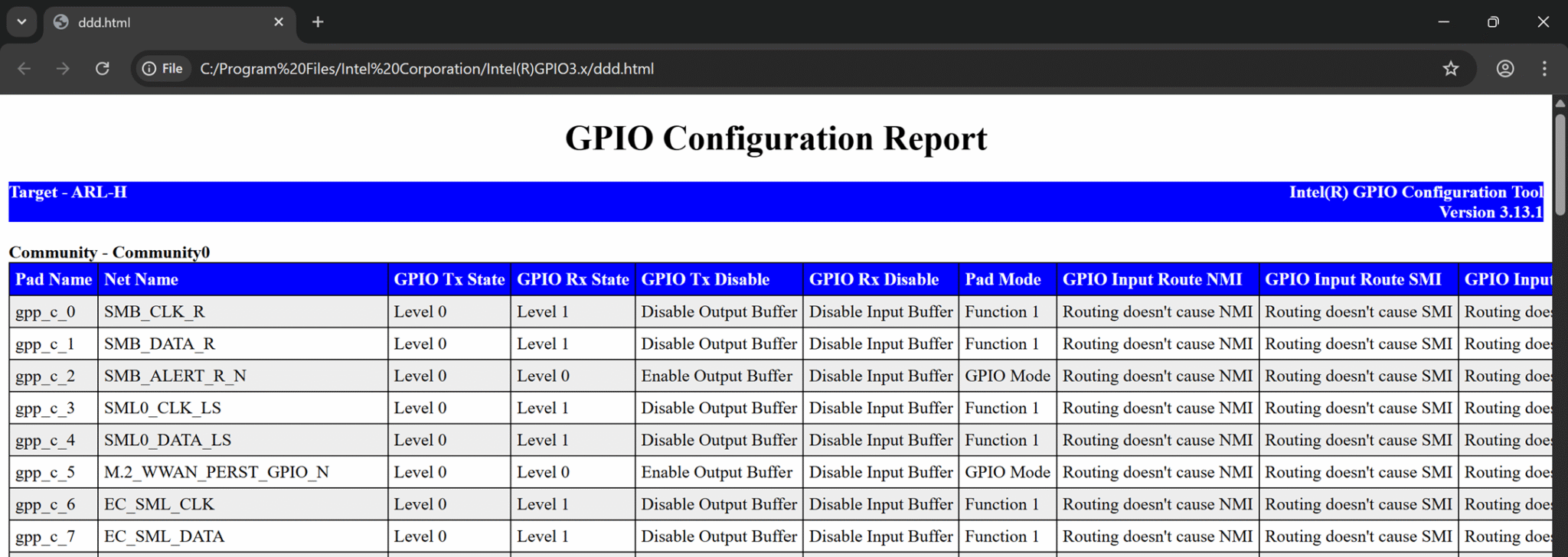 Intel GPIO Configuration tool 使用方法 – WWW.LAB-Z.COM